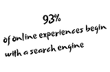 93% of all online experiences begin with a search engine.⠀⠀⠀⠀⠀⠀⠀⠀⠀
