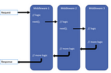 ASP.NET Core Exception Middleware