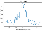 A Gentle Introduction to Bayesian Inference using PyMC3: Detecting a Signal in Astronomical Data