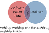 Software Projects — On Track, On Track, Completely Broken