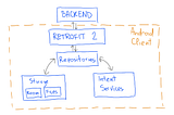 CTFZone Paper: Trust Area — Client Part