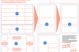 Introducing the Growth Model Canvas and an updated Growth Model Spreadsheet template