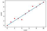 Linear Regression from Scratch Statistical Approach