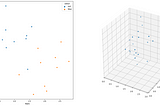 Dimensional Reduction with LDA