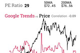 Stock Mini Graphics with Google Trends and Alexa Traffic  Info— Data Analysis