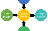 Stock Management System