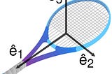 Connecting Covariance and Rotational Inertia