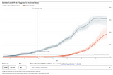 Covid-19 vs Vaccination Risks