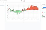 Introducing Canopy Charts: A Visual Editor for Dynamic Charts