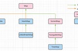 Java: Map Interface