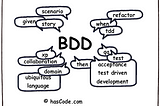 BDD — Behavior Driven Development