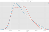 Multiple Linear Regression in Python using Statsmodels and Sklearn