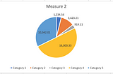 How to Make a Pie Chart (and other charts) in Excel