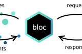 Refactoring and Flutter’s BLoC Pattern