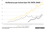 Online Marketing inflation will eat your business