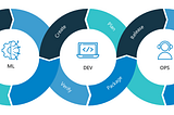 MLOps vs DevOps: Why is MLOps different? (MLOps-2)