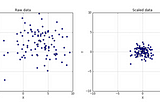 Feature Scaling in Machine Learning: Understanding Normalization and Standardization.