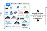 Azure CloudSec Practitioner Series: 1 — Deploying an Azure PenTest VM