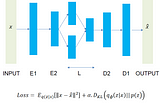 Hybrid Variational Autoencoder-based Models for Fraud Detection