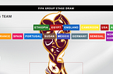 World-Cup Draw