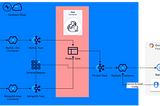 Event Processing and Analytics using Confluent Cloud
