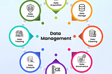 Smart Data Management for AI and ML: Why It Matters and How to Do It Right