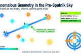 Unexplained Light Phenomena Lined Up In the Starry Sky Before Sputnik