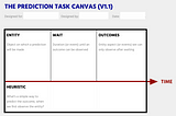 Introducing the Prediction Task Canvas