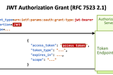 JWT Authorization Grant (RFC 7523 2.1)