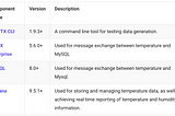 Connecting MQTT and REST API: A Comprehensive Tutorial