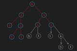 Memoization : An Essential Tool in Dynamic Programming