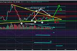 THE BTC BREAK THAT SMART MONEY WANTS YOU TO SEE!