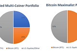 A Case For Bitcoin Maximalism