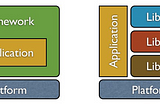 Framework or Library: Which is Better?