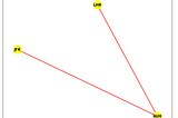 Map Reduce Algorithm vs A* Algorithm — Flight Tracking