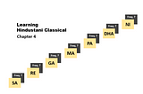 Learning Indian Classical Music: Chapter 4