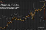 US Dollars- A Perfect Storm for Gold?