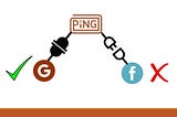 Setup you can Ping Google but not Facebook