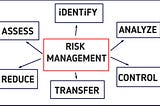 What Is Importance Of Risk Management In Insurance ?