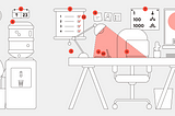 Minimal Viable HQ: 11 things to run a lab from a handbag and a flip chart