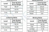 如何準備 TOEFL iBT 考試？自學經驗與資源分享