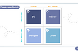 The Impact-Effort Matrix