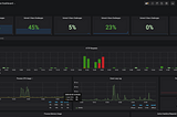 A dashboard view from which you can watch participant’s progress