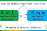 KPIs vs. KRIs — A Cybersecurity Viewpoint