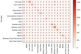 confusion matrix