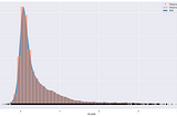 Least Squares Optimised Fit Using Python— A Basic Guide