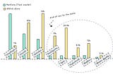 Agentic AI: Comparing New Open-Source Frameworks