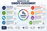 SIMOPS (Simultaneous Operations): A Complete Guide to Risk Assessment in Oil & Gas Facilities