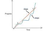 Slope or Steps — What growth strategy and approach do you prefer?