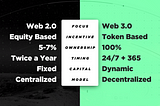 Y Combinator vs. Blockzero Labs | The Astronomy of a Decentralized Accelerator